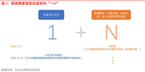 2023年数据要素行业专题报告 公共数据授权运营，亟待开发的蓝海