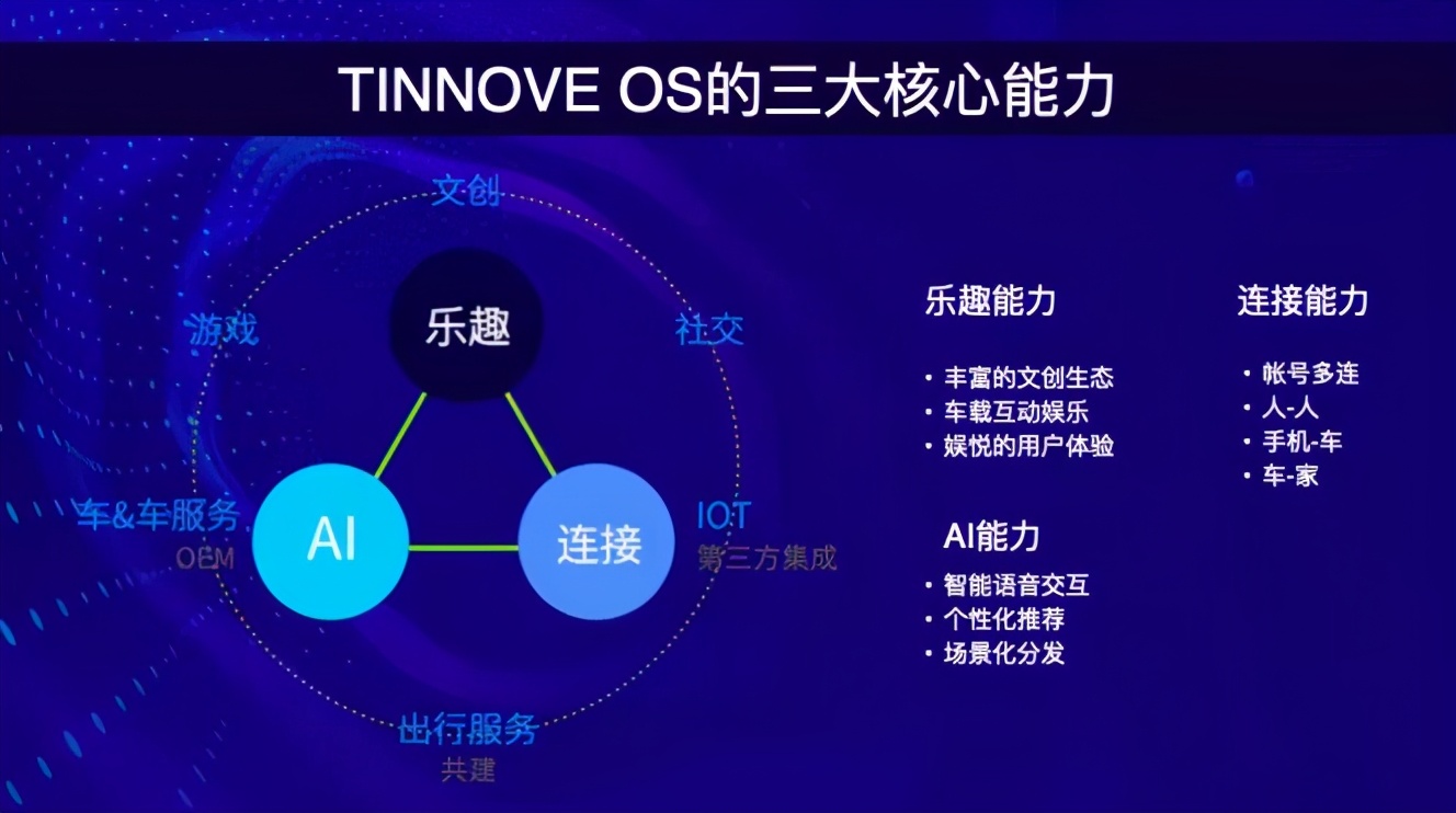 恒大联姻腾讯 汽车厂商为何争相打造自有操作系统？