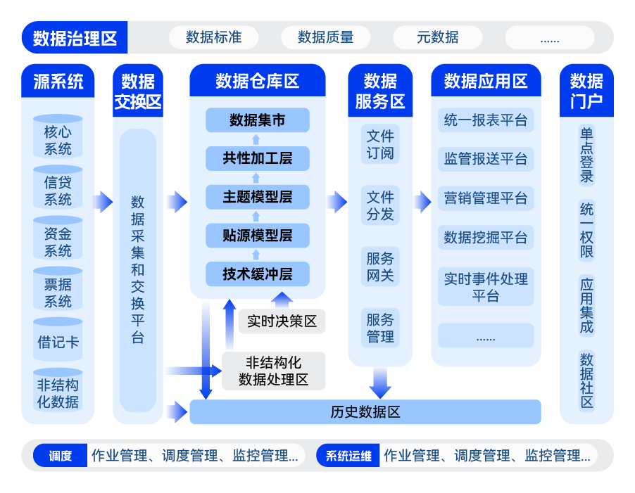 长亮科技携手GBASE南大通用，重磅推出金融数据仓库联合解决方案——在数据技术领域的深度竞合