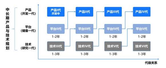 美擎·数字研发 | 解读美的“科技领先”战略下研发变革的底层逻辑