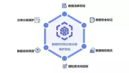 卫士通中标国家公共数据开放项目，彰显数据领域技术实力