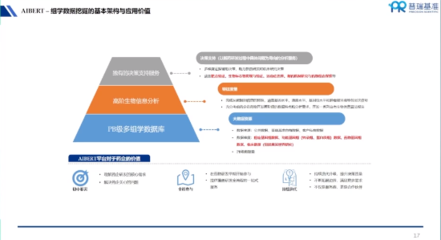 基于多组学数据的肿瘤新药研发 从机制解析到精准开发