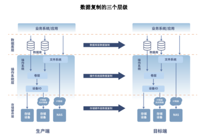 上海数据复制企业过会，IPO之路开启在即