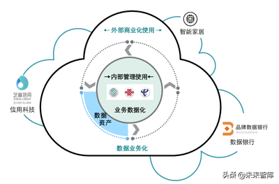 德勤如何评估数据资产的价值 估值逻辑与行业实践的技术视角