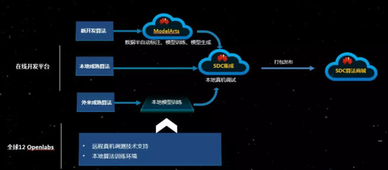 华为软件定义摄像机在智能交通领域的创新应用与数据技术开发