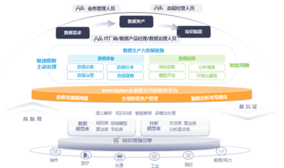 重构企业战斗力 解析IDC报告下smardaten如何以“数据+AI”驱动企业数字化转型新路径