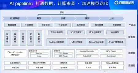 以技术为驱动力，智能云数据众包专注做好“AI赋能者”在数据领域内的技术开发