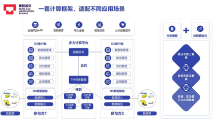 华控清交徐葳 参与新型数据交易所构建，实现规模化数据交易的可控可计量