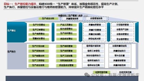 大型制造业ERP转型规划方案 数据领域的技术开发路径