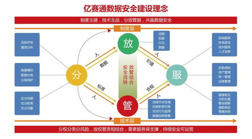 中国数据泄露防护市场分析 技术趋势篇