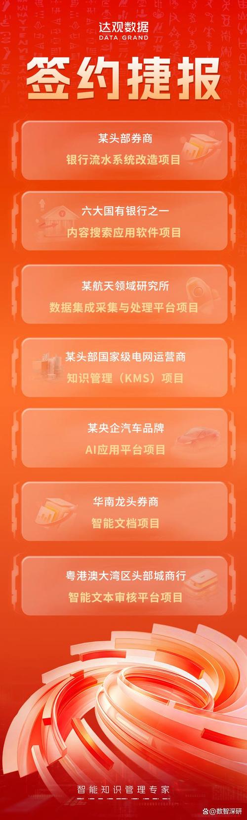 近日,达观数据凭借在智能知识管理,智能文档处理,agent等领域的技术
