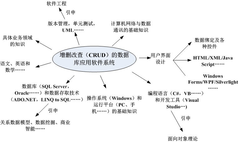 软件天才与技术民工_知识库_博客园